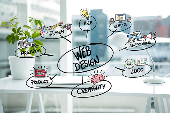 WEBgarten - Webdesign - Braunau | Eine kreative Konzept-Grafik zeigt die verschiedenen Säulen des Webdesigns wie Research, Design, Creativity, Advertising und Logo-Entwicklung.